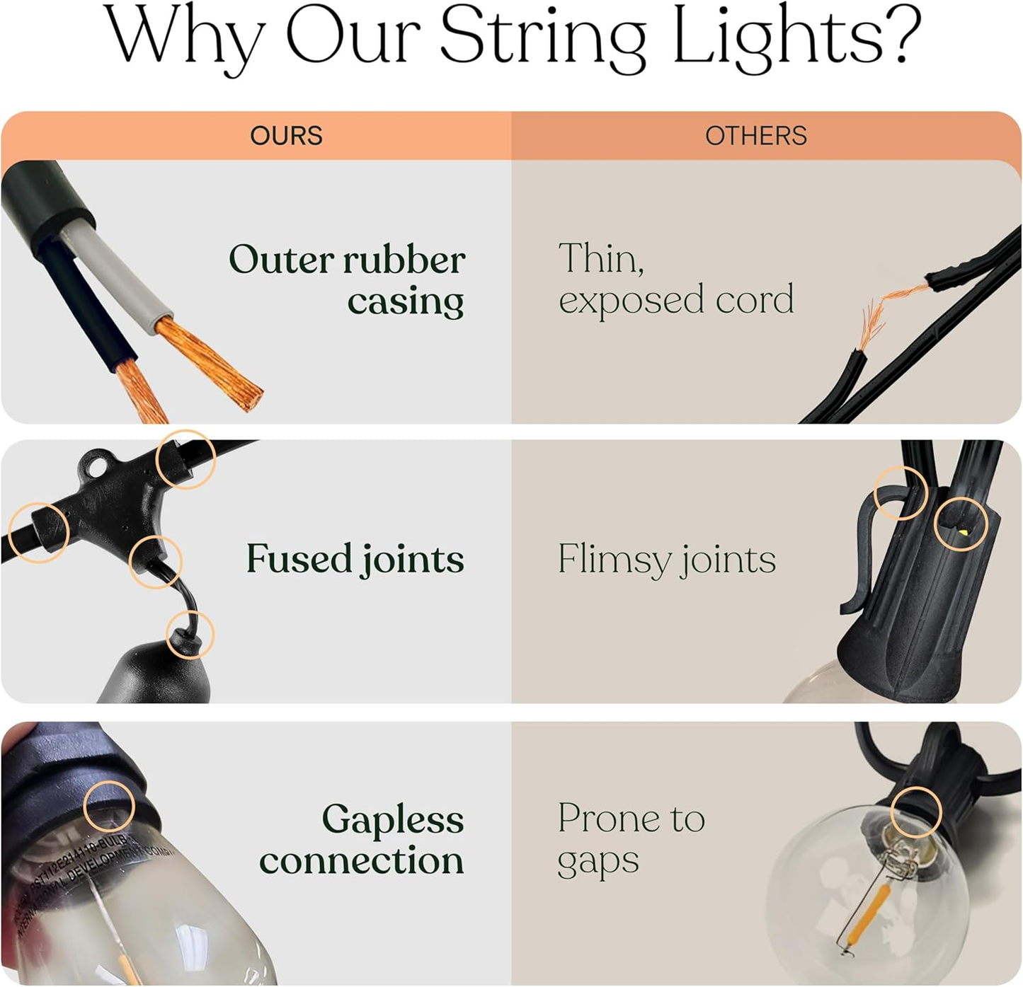 Brightech Ambience Pro Solar Outdoor String Lights — Edison Bulbs, 27ft or 48ft