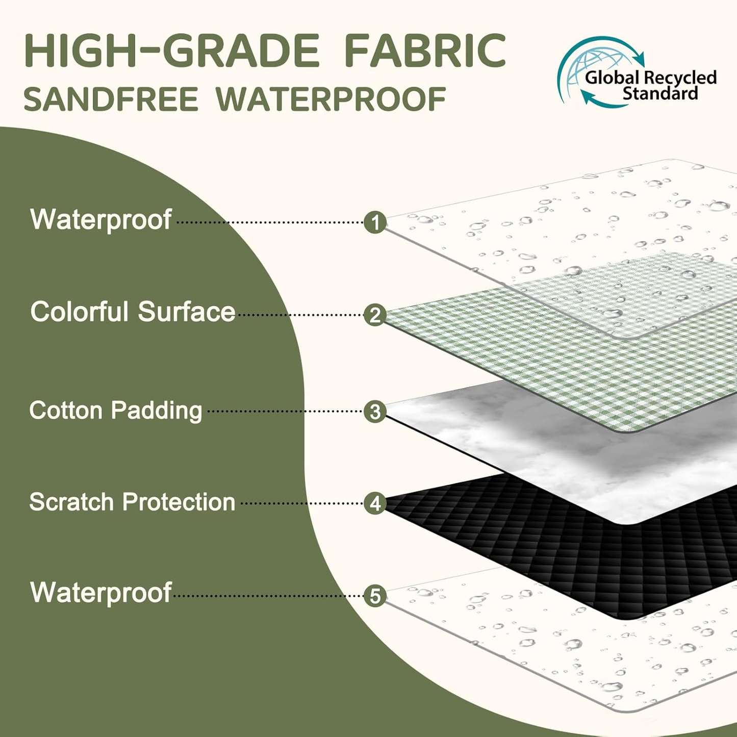Oversized Waterproof Picnic Blanket — 80" × 80"
