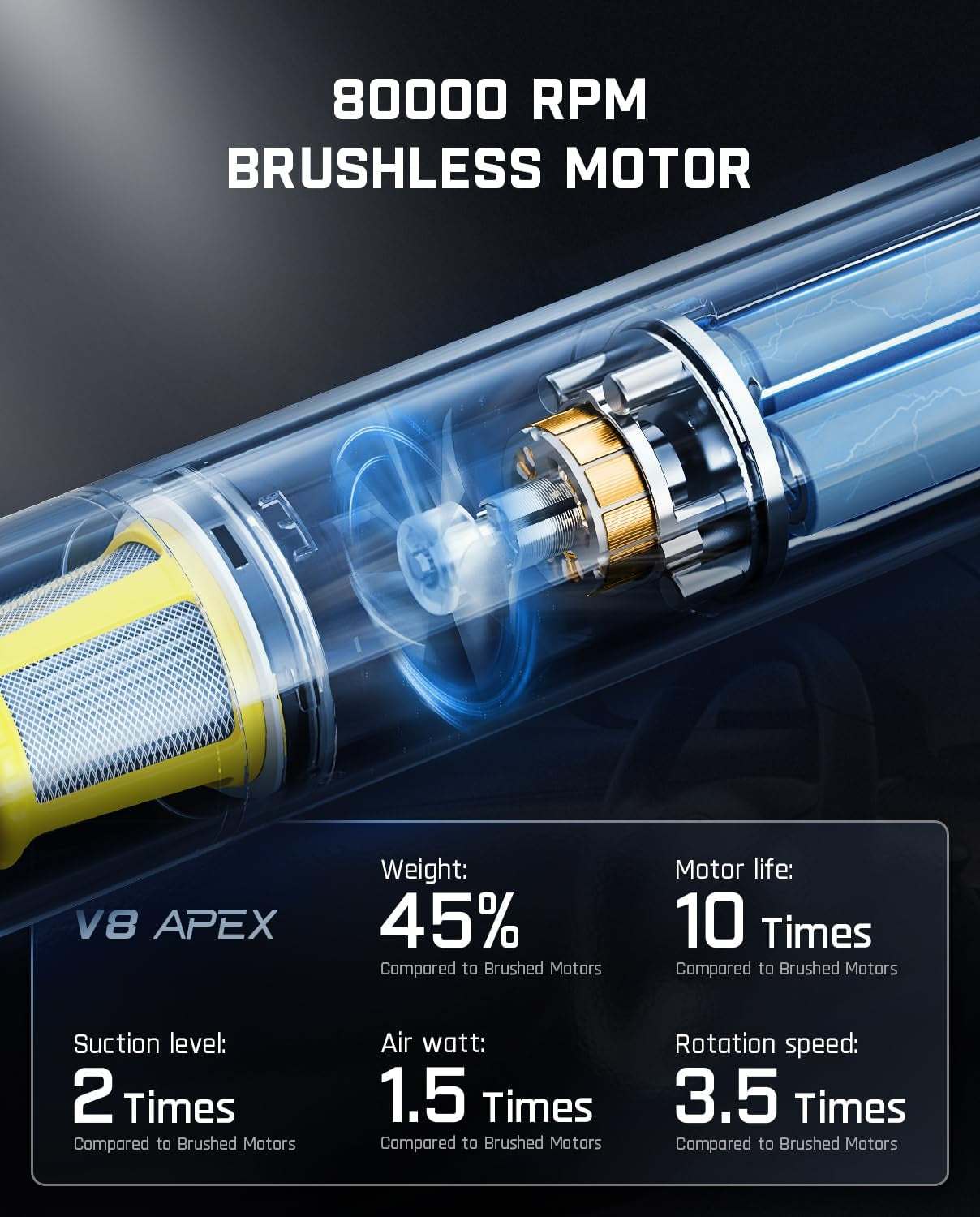 Slim V8 APEX Car Vacuum, 4-In-1 Portable Mini Cordless Vacuum Type-C Charge