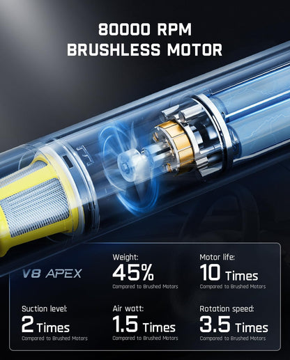 Slim V8 APEX Car Vacuum, 4-In-1 Portable Mini Cordless Vacuum Type-C Charge